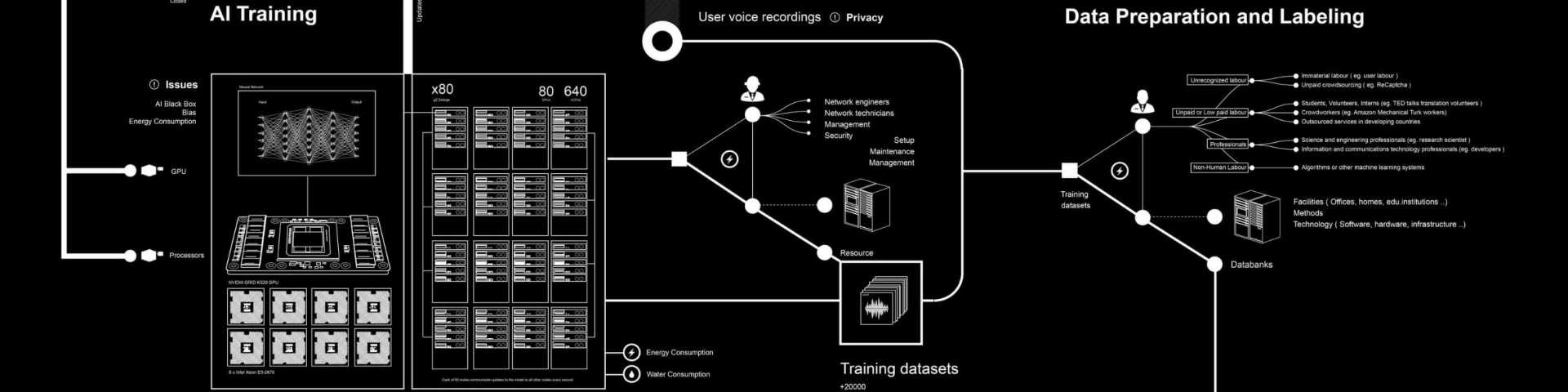 DATA DADA: Вештачка интелигенција и (анти)фашистичка уметност, случај Џона Хартфилда и Фејсбуковог алгоритма